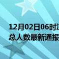 12月02日06时江西新余疫情最新情况统计及新余疫情目前总人数最新通报