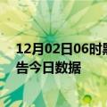 12月02日06时黑龙江伊春今天疫情信息及伊春疫情防控通告今日数据