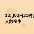 12月02日21时吉林白城疫情情况数据及白城新冠疫情累计人数多少