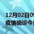 12月02日09时重庆本轮疫情累计确诊及重庆疫情确诊今日多少例