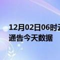 12月02日06时云南曲靖疫情最新确诊数据及曲靖疫情最新通告今天数据