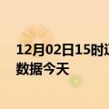 12月02日15时辽宁沈阳疫情今天最新及沈阳疫情最新实时数据今天