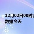 12月02日00时吉林四平最新发布疫情及四平疫情最新实时数据今天