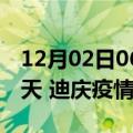 12月02日06时云南迪庆疫情防控最新通知今天 迪庆疫情最新通报