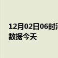 12月02日06时河南信阳今日疫情详情及信阳疫情最新实时数据今天