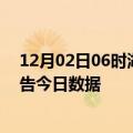 12月02日06时湖南岳阳疫情新增确诊数及岳阳疫情防控通告今日数据