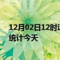 12月02日12时辽宁营口疫情情况数据及营口疫情最新数据统计今天