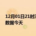 12月01日21时河南信阳今日疫情详情及信阳疫情最新实时数据今天