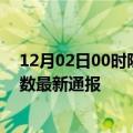 12月02日00时陕西铜川疫情人数总数及铜川疫情目前总人数最新通报