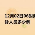 12月02日06时海南屯昌疫情最新防疫通告 屯昌最新新增确诊人员多少例