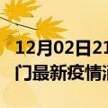 12月02日21时湖北荆门最新疫情防控措施 荆门最新疫情消息今日