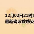 12月02日21时湖北神农架本轮疫情累计确诊及神农架疫情最新确诊数感染人数