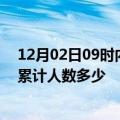 12月02日09时内蒙古赤峰疫情新增多少例及赤峰新冠疫情累计人数多少