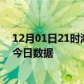 12月01日21时海南三亚今天疫情信息及三亚疫情防控通告今日数据