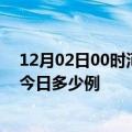 12月02日00时河南信阳本轮疫情累计确诊及信阳疫情确诊今日多少例