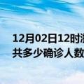 12月02日12时浙江台州疫情最新公布数据及台州最新疫情共多少确诊人数