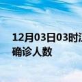 12月03日03时江西萍乡疫情最新情况及萍乡疫情最新状况确诊人数