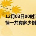 12月03日00时河南三门峡疫情今日最新情况及三门峡的疫情一共有多少例