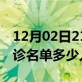 12月02日21时云南楚雄疫情最新消息新增确诊名单多少人