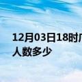 12月03日18时广东梅州疫情动态实时及梅州新冠疫情累计人数多少