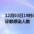 12月03日18时山东济南轮疫情累计确诊及济南疫情最新确诊数感染人数