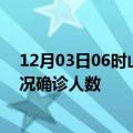 12月03日06时山东聊城疫情累计多少例及聊城疫情最新状况确诊人数