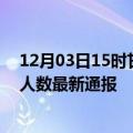 12月03日15时甘肃平凉疫情新增病例数及平凉疫情目前总人数最新通报