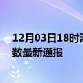 12月03日18时河南南阳疫情新增多少例及南阳疫情确诊人数最新通报