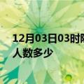 12月03日03时陕西安康疫情情况数据及安康新冠疫情累计人数多少