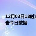 12月03日18时湖北十堰疫情新增确诊数及十堰疫情防控通告今日数据