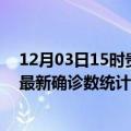 12月03日15时贵州黔西南疫情累计确诊人数及黔西南疫情最新确诊数统计