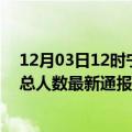 12月03日12时宁夏吴忠疫情最新公布数据及吴忠疫情目前总人数最新通报