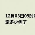 12月03日09时湖北黄冈疫情最新通报表及黄冈疫情今天确定多少例了