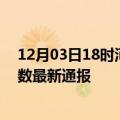 12月03日18时河北邯郸疫情人数总数及邯郸疫情目前总人数最新通报