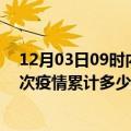 12月03日09时内蒙古呼伦贝尔疫情现状详情及呼伦贝尔这次疫情累计多少例