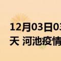 12月03日03时广西河池疫情防控最新通知今天 河池疫情最新通报