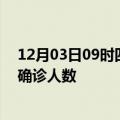 12月03日09时四川泸州疫情最新情况及泸州疫情最新状况确诊人数