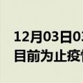 12月03日03时河北唐山疫情动态实时及唐山目前为止疫情总人数