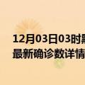 12月03日03时黑龙江七台河疫情新增病例数及七台河疫情最新确诊数详情