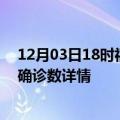 12月03日18时福建南平疫情新增病例详情及南平疫情最新确诊数详情