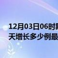 12月03日06时黑龙江齐齐哈尔最新疫情状况及齐齐哈尔今天增长多少例最新疫情