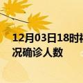 12月03日18时福建福州疫情累计多少例及福州疫情最新状况确诊人数