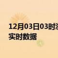 12月03日03时浙江温州今日疫情详情及温州疫情最新消息实时数据