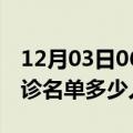 12月03日06时江苏常州疫情最新消息新增确诊名单多少人