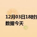 12月03日18时安徽池州最新发布疫情及池州疫情最新实时数据今天