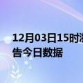 12月03日15时浙江湖州疫情新增确诊数及湖州疫情防控通告今日数据