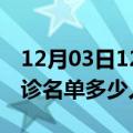 12月03日12时海南三沙疫情最新消息新增确诊名单多少人