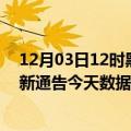 12月03日12时黑龙江黑河疫情最新确诊数据及黑河疫情最新通告今天数据