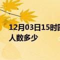 12月03日15时四川成都疫情动态实时及成都新冠疫情累计人数多少