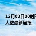 12月03日00时四川绵阳疫情新增病例数及绵阳疫情目前总人数最新通报